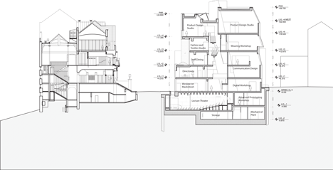Glasgow School of Art by Steven Holl