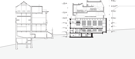Glasgow School of Art by Steven Holl