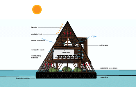 Detailed section of NLE's floating school casts anchor in Lagos Lagoon