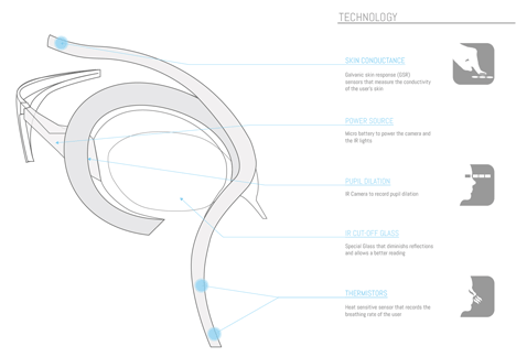 Headpiece monitors sensory responses to digital content for intuitive bookmarking