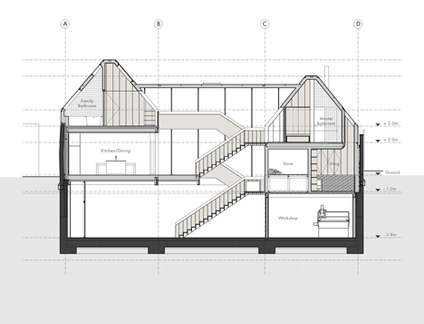 Kew House by Piercy & Company
