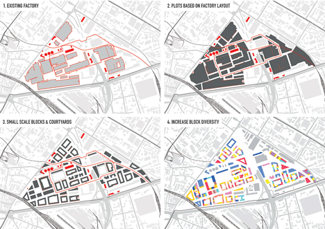 MVRDV chosen to transform Moscows Hammer and Sickle factory into housing