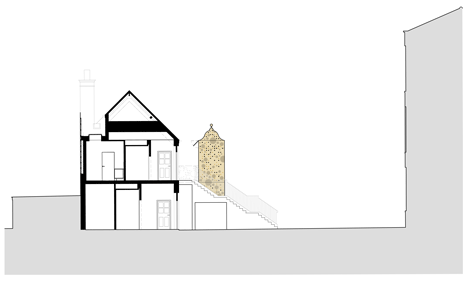 Oily Cart Theatre by Hawkins/Brown