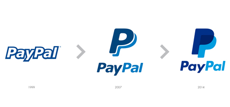 Evolution of the PayPal identity Evolution of the PayPal identity