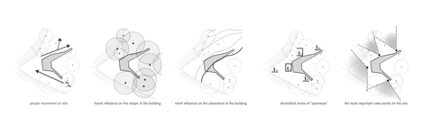 View-Terrace-and-Pavilion-by-Didzis-Jaunzems-Architecture-and-Jaunromans-un-Abele_dezeen_11