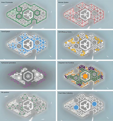 Floating City by Atdesign