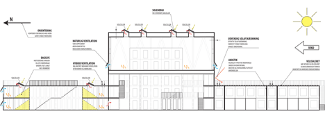 Green Circuit for the Danish Military by Adept