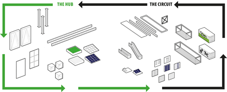 Green Circuit for the Danish Military by Adept