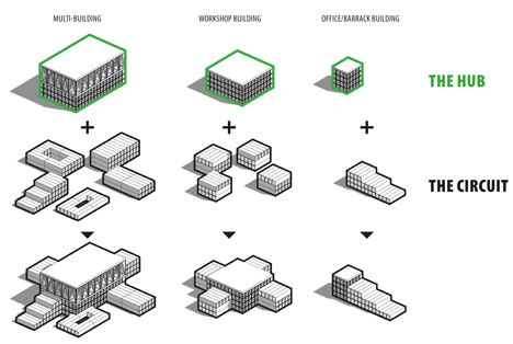 Green Circuit for the Danish Military by Adept