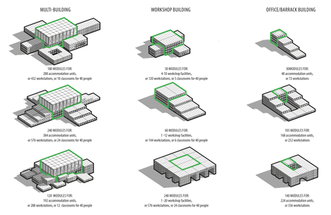 Green Circuit for the Danish Military by Adept