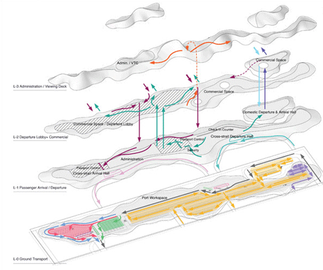 Port of Kinmen Passenger Service Center International Competition_dezeen_4