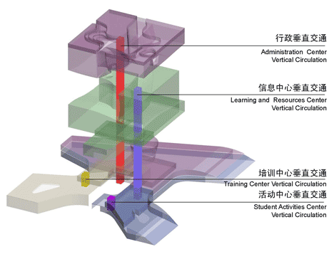 Xi'an Jiaotong-Liverpool University Administration Information Building by Aedas