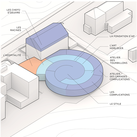 Bjarke Ingels unveils spiralling museum for Swiss watchmaker