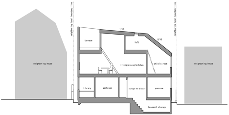 House in Jingumae by PANDA
