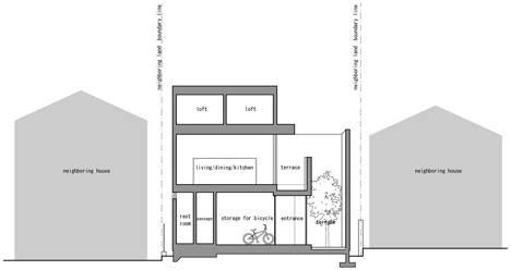 House in Jingumae by PANDA