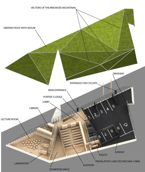 KCEV House by Petr Hajek Architekti