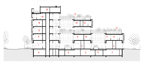 Welfare center for children and teenagers in Paris by Hessamfar and Verons