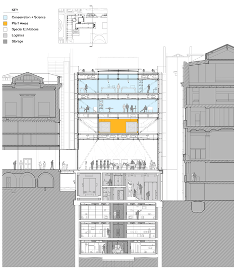 Rogers Stirk Harbour + Partners completes new conservation and gallery wing at British Museum