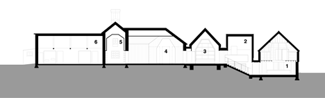 Ditchling Museum of Art + Craft by Adam Richards Architects