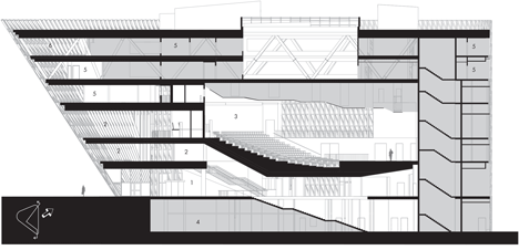 Karolinska Institutet auditorium by Wingardhs