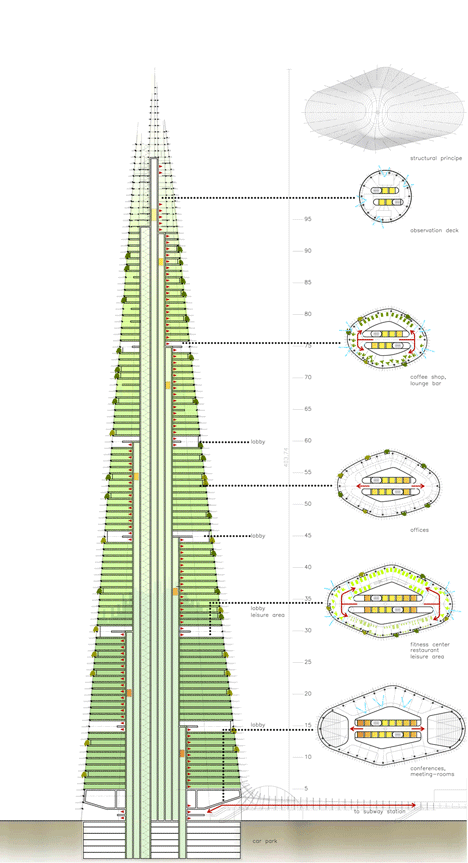 London Organic Skycraper by Agence Chartier Corbasson