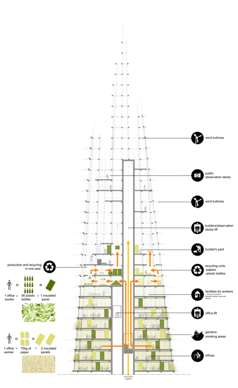 London Organic Skycraper by Agence Chartier Corbasson
