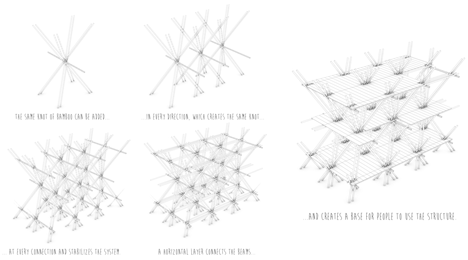 One With The Birds by Penda