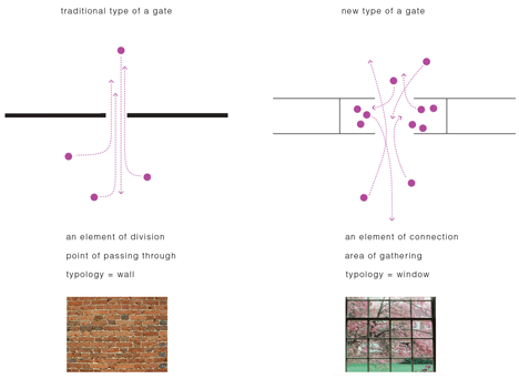 Blossom Gate by Penda