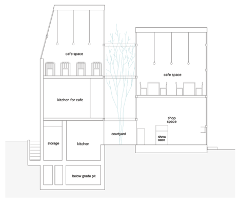 L'Espoir Blanc cafe and sweet shop by Yuko Nagayama