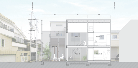 Chofu House by Sugawaradaisuke