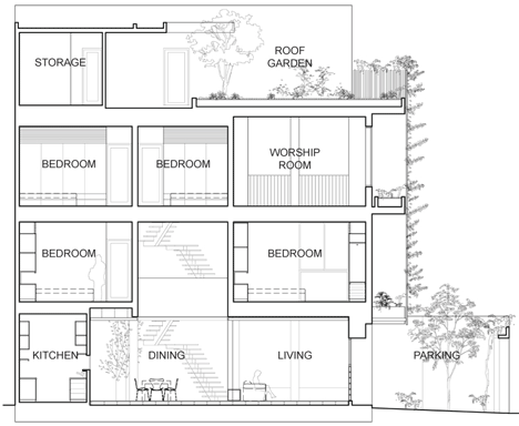 Green Renovation by Vo Trong Nghia long section