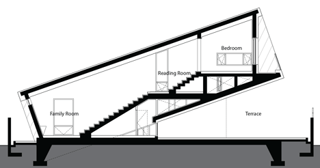 El Salvador Leaning House by Praud