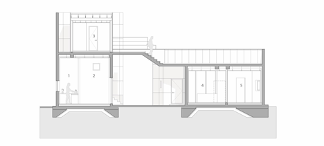 House of Respect and Happiness by Studio Gaon