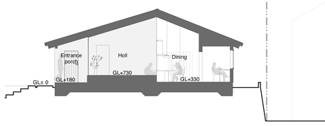 Naruse House by MDS
