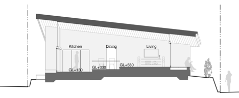 Naruse House by MDS