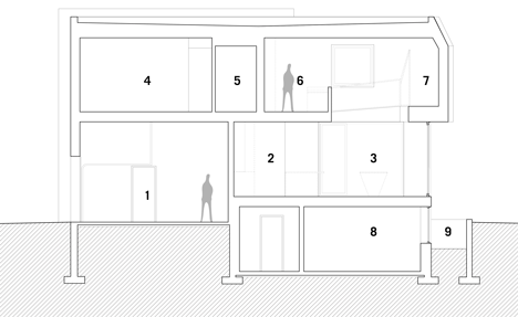 Dulwich Residence by _naturehumaine