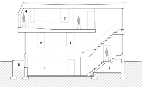 Dulwich Residence by _naturehumaine
