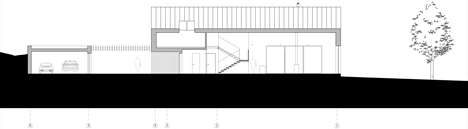 House in the Landscape by Kropka Studio