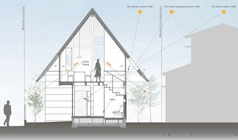 HouseAA by Moca Architects
