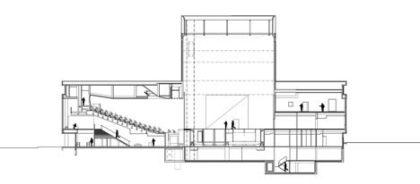 Kuopio City Theatre by ALA