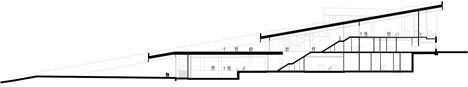 Moesgaard Museum by Henning Larsen Architects