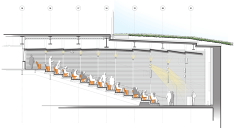 Harvard Art Museums renovation and expansion by Renzo Piano