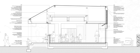 Merrion Cricket Pavilion by TAKA Architects