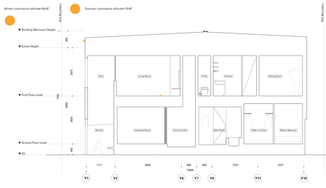 OH House by Takeru Shoji Architects