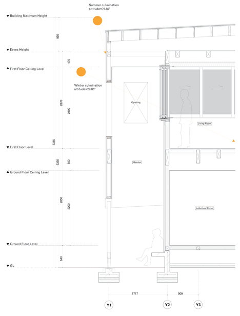 OH House by Takeru Shoji Architects