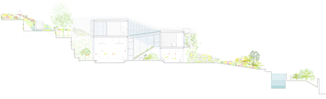 Seasonless House by Casos de Casas