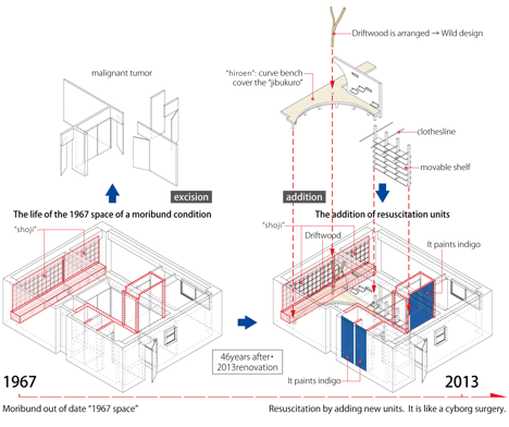 The Times Resuscitation Building