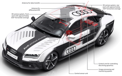 Audi's concept RS 7 driverless car