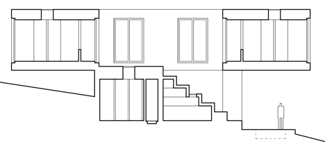 Casa Guna by Pezo von Ellrichshausen