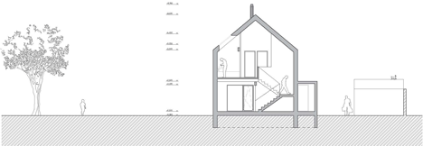 The Carbon by Mjölk Architekti